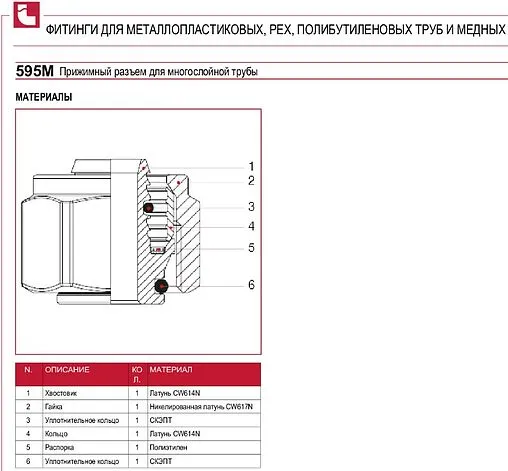 Концовка для труб из сшитого полиэтилена ¾&quot;ек x 20x2.0мм Itap 595003420200MI