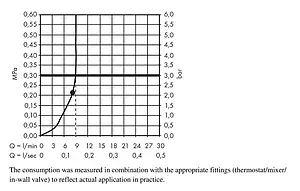 Лейка верхнего душа с потолочным креплением Hansgrohe Raindance S 240 1jet EcoSmart хром 27463000 Лейка верхнего душа с потолочным креплением Hansgrohe Raindance S 240 1jet EcoSmart хром 27463000, 3
