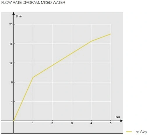 Смеситель для душа Nobili Antica хром/белый AT31003/1CR Смеситель для душа Nobili Antica хром/белый AT31003/1CR