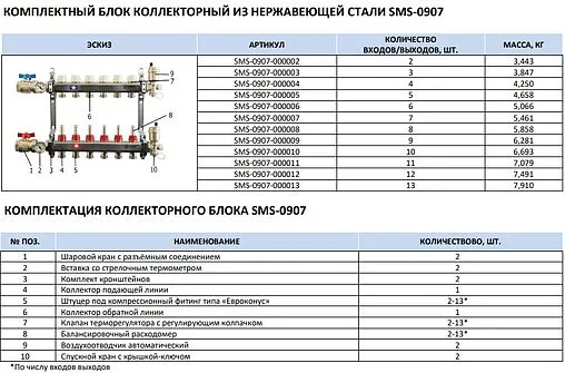 Группа коллекторная с расходомерами 11 отводов 1&quot;в/в x ¾&quot;ек Stout SMS 0907 000011