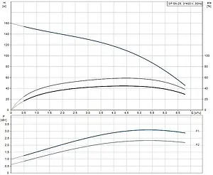 Насос скважинный центробежный 4" Grundfos SP 5A-25 05001K25 Насос скважинный центробежный 4" Grundfos SP 5A-25 05001K25, 2