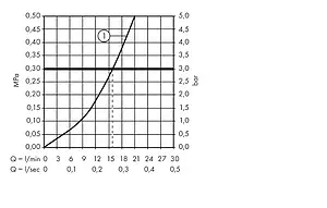 Смеситель для душа Hansgrohe Metropol Classic хром/золото 31360090 Смеситель для душа Hansgrohe Metropol Classic хром/золото 31360090, 3