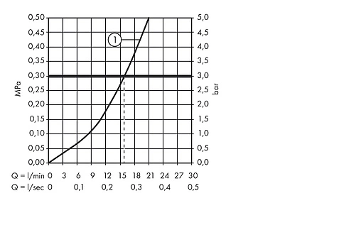 Смеситель для душа Hansgrohe Metropol Classic хром/золото 31360090