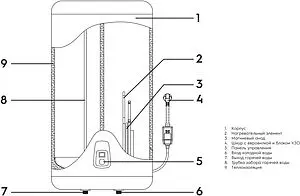Водонагреватель накопительный электрический Electrolux EWH 100 Royal Водонагреватель накопительный электрический Electrolux EWH 100 Royal, 3