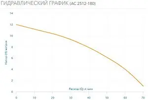 Насос циркуляционный Aquario AC 2512-180 5212, 2