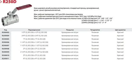 Кран шаровый 2½"в x 2½"в Giacomini R250X009