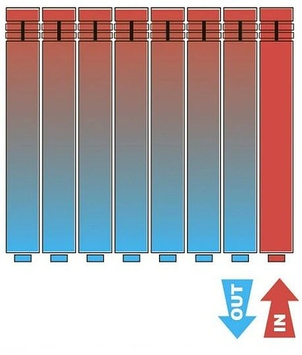 Радиатор алюминиевый 4 секции нижнее правое подключение Global Vox R 500