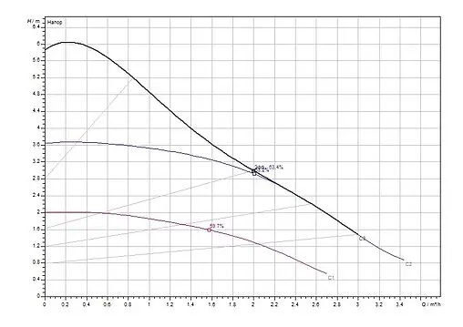 Насос циркуляционный Wilo Atmos PICO 25/1-6-130 4232693