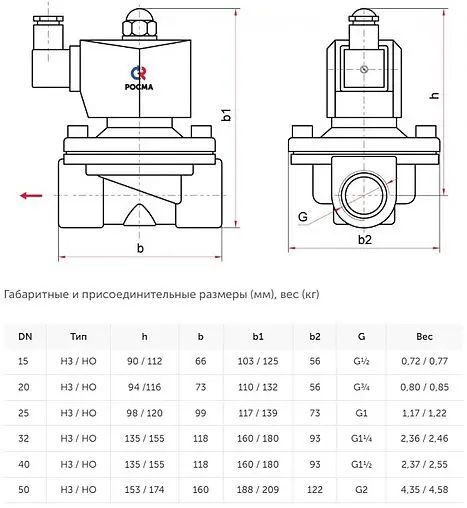 Электромагнитный клапан НЗ 1¼&quot; Росма СК-11-32 00000011328