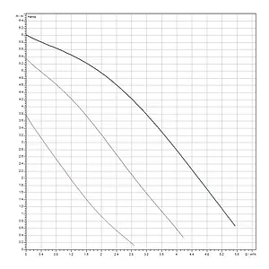 Насос циркуляционный для ГВС Wilo TOP-Z 25/6 EM 2045521 Насос циркуляционный для ГВС Wilo TOP-Z 25/6 EM 2045521, 4