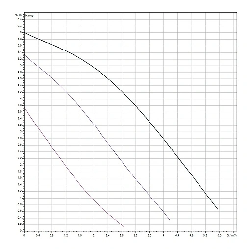 Насос циркуляционный для ГВС Wilo TOP-Z 25/6 EM 2045521