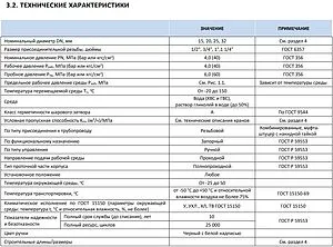 Кран шаровый с американкой 1¼"в x 1¼"н Stout ГОСТ Р 59553-2021 SVB-0007-200032 Кран шаровый с американкой 1¼"в x 1¼"н Stout ГОСТ Р 59553-2021 SVB-0007-200032, 4