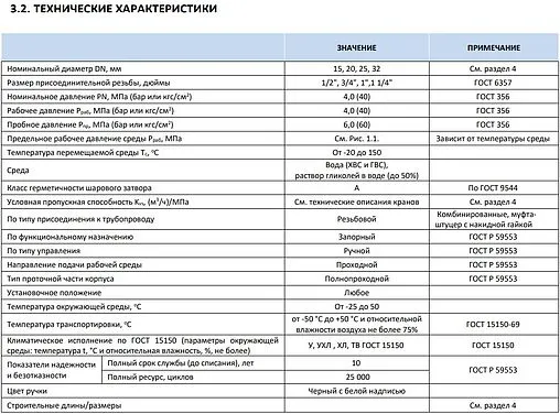 Кран шаровый с американкой 1¼&quot;в x 1¼&quot;н Stout ГОСТ Р 59553-2021 SVB-0007-200032