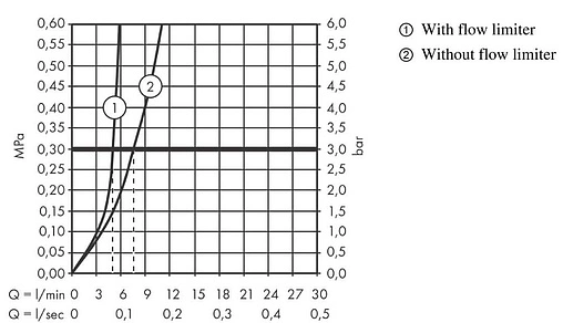 Смеситель для раковины Hansgrohe Vernis Blend 70 хром 71550000