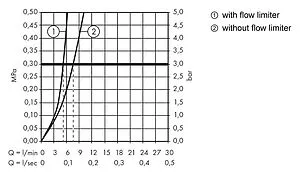 Смеситель для раковины Hansgrohe Logis 70 хром 71071000, 3