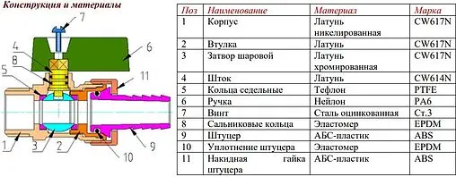 Кран шаровый со штуцером ½&quot;н x ¾&quot;н / 14ш Valtec VT.430.N.04