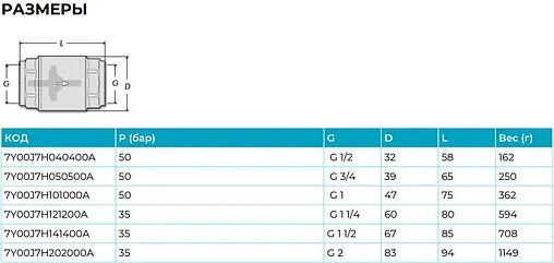 Клапан обратный пружинный 2"в x 2"в General Fittings 7Y00J7H202000A
