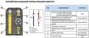 Насосный модуль с прямым контуром 1½"н х 1"в Stout SDG-0001-002504 с насосом Stout SPC 25/60-180 Насосный модуль с прямым контуром 1½"н х 1"в Stout SDG-0001-002504 с насосом Stout SPC 25/60-180, 3