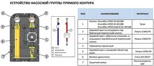 Насосный модуль с прямым контуром 1½"н х 1"в Stout SDG-0001-002504 с насосом Stout SPC 25/60-180