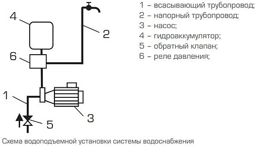 Реле давления с манометром и 3-х выводным штуцером Stout PM5-3W SCS-0001-000053