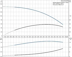 Насос скважинный центробежный 3" Grundfos SQ 3-105 96510210 Насос скважинный центробежный 3" Grundfos SQ 3-105 96510210, 3