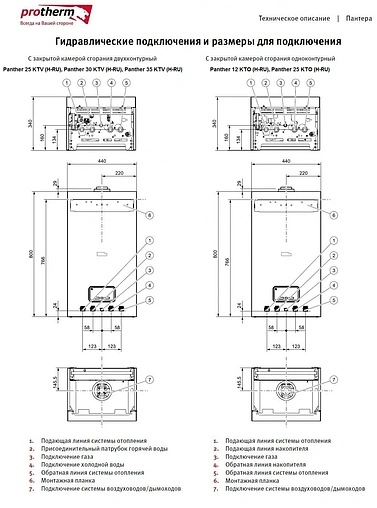 Настенный газовый котел двухконтурный турбированный 25кВт Protherm Пантера 25 KTV 0010015244 Настенный газовый котел двухконтурный турбированный 25кВт Protherm Пантера 25 KTV 0010015244