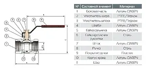 Кран шаровый 1"в x 1"в Royal Thermo Expert RTE01.003 Кран шаровый 1"в x 1"в Royal Thermo Expert RTE01.003, 3