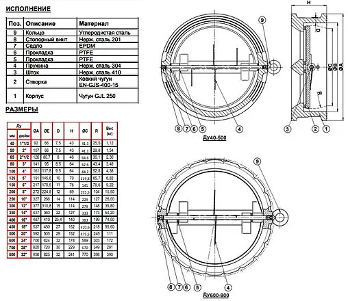 Клапан обратный поворотный двустворчатый межфланцевый Ду80 Ру16 Tecofi CB3448N-EP0080
