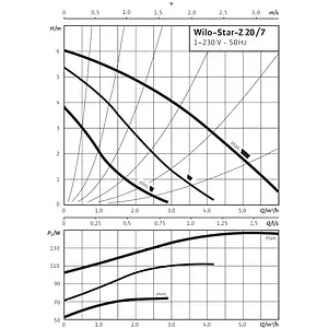Насос циркуляционный для ГВС Wilo Star-Z 20/7-3 4081203 Насос циркуляционный для ГВС Wilo Star-Z 20/7-3 4081203, 4