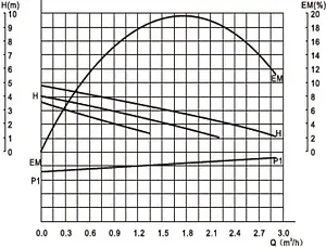 Насос циркуляционный Valtec 32/4-180 VRS.324.18.0, 3