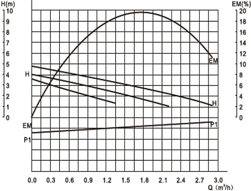 Насос циркуляционный Valtec 32/4-180 VRS.324.18.0 Насос циркуляционный Valtec 32/4-180 VRS.324.18.0