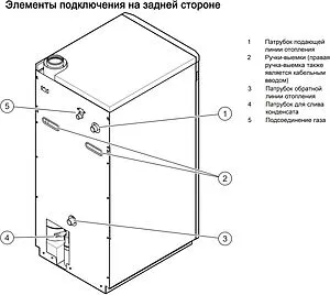 Напольный конденсационный газовый котел одноконтурный турбированный 35кВт Vaillant ecoVIT pro VKK 356/5 0010019521 Напольный конденсационный газовый котел одноконтурный турбированный 35кВт Vaillant ecoVIT pro VKK 356/5 0010019521, 4