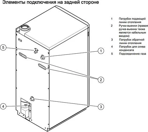 Напольный конденсационный газовый котел одноконтурный турбированный 35кВт Vaillant ecoVIT pro VKK 356/5 0010019521 Напольный конденсационный газовый котел одноконтурный турбированный 35кВт Vaillant ecoVIT pro VKK 356/5 0010019521