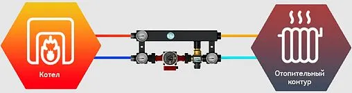 Насосный модуль для твердотопливных котлов 1"в х 1"н Север TK Smart 25/6 1925107 с насосом Север-SMART 25-6 Насосный модуль для твердотопливных котлов 1"в х 1"н Север TK Smart 25/6 1925107 с насосом Север-SMART 25-6