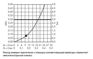 Лейка верхнего душа с потолочным креплением Hansgrohe Raindance E 240 1jet хром 27380000 Лейка верхнего душа с потолочным креплением Hansgrohe Raindance E 240 1jet хром 27380000, 5