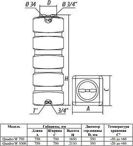 Бак для воды Aquatech Quadro W-750 синий EMO(A)QUADRO-00750B-SP Бак для воды Aquatech Quadro W-750 синий EMO(A)QUADRO-00750B-SP, 2