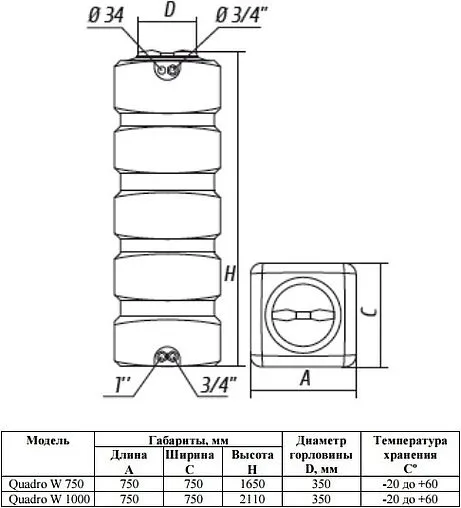 Бак для воды Aquatech Quadro W-750 синий EMO(A)QUADRO-00750B-SP