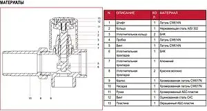 Вентиль регулирующий трехпроходной ¾"н x ¾"н x ¾"в хром Itap 2300034 Вентиль регулирующий трехпроходной ¾"н x ¾"н x ¾"в хром Itap 2300034, 3