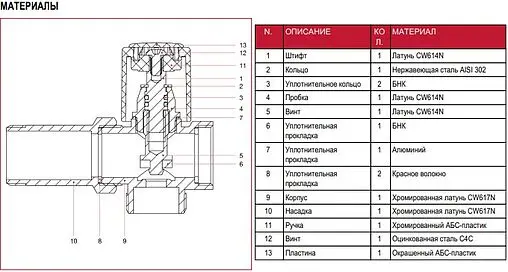 Вентиль регулирующий трехпроходной ¾"н x ¾"н x ¾"в хром Itap 2300034 Вентиль регулирующий трехпроходной ¾"н x ¾"н x ¾"в хром Itap 2300034