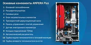 Котел электрический одноконтурный 12кВт Baxi Ampera Plus 12 E8403212-- Котел электрический одноконтурный 12кВт Baxi Ampera Plus 12 E8403212--, 5