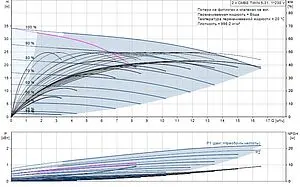 Станция автоматического водоснабжения Grundfos CMBE TWIN 5-31 99220846, 2