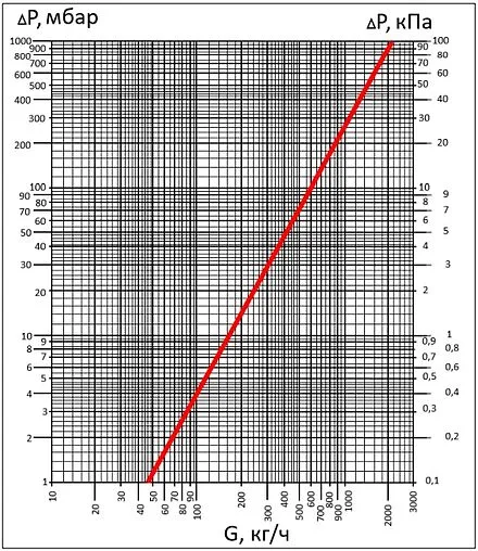 Коллектор регулирующий проходной 4 отвода ¾"в/н x ½"н Stout SMB 6852 341204 Коллектор регулирующий проходной 4 отвода ¾"в/н x ½"н Stout SMB 6852 341204
