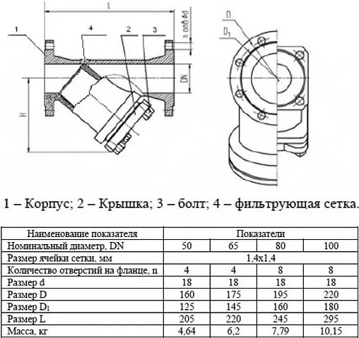 Фильтр сетчатый фланцевый Ду80 CI ФС-80 02.01.ФФ00080 Фильтр сетчатый фланцевый Ду80 CI ФС-80 02.01.ФФ00080