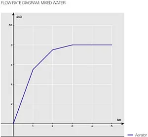 Смеситель для кухни Nobili ABC хром AB87133CR, 3