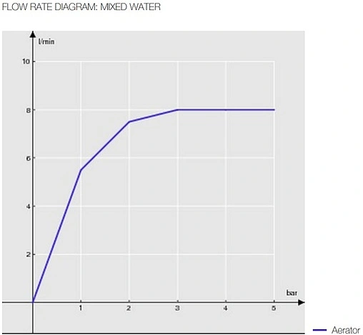 Смеситель для кухни Nobili ABC хром AB87133CR