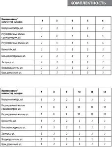 Группа коллекторная с расходомерами 7 отводов 1"в/в x ¾"ек Wester MUFS7134 Группа коллекторная с расходомерами 7 отводов 1"в/в x ¾"ек Wester MUFS7134, 4