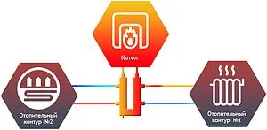 Коллектор распределительный кольцевой 2 контура 1"н x 1"н Север-KLK2(Aisi) 1915086 Коллектор распределительный кольцевой 2 контура 1"н x 1"н Север-KLK2(Aisi) 1915086, 2