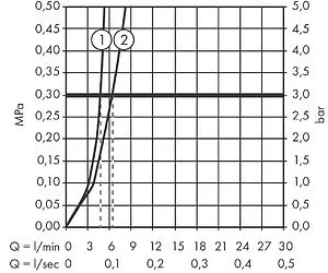 Смеситель для раковины настенный Hansgrohe Logis хром 71225000 Смеситель для раковины настенный Hansgrohe Logis хром 71225000, 3