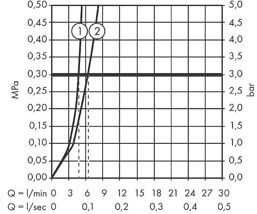 Смеситель для раковины настенный Hansgrohe Logis хром 71225000