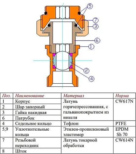 Вентиль для нижнего подключения запорный прямой ¾"ек x ¾"ек (½"н) Valtec VT.345R.N.05